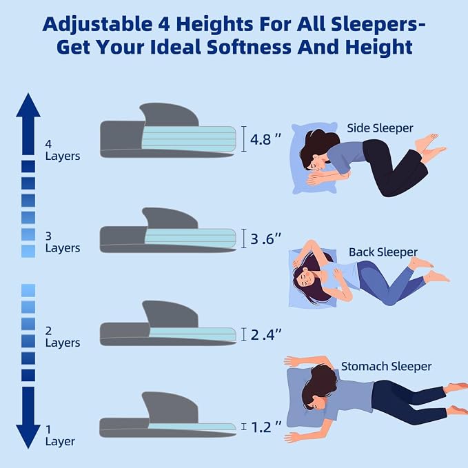 Adjustable Memory Foam Pillow, Pillow for Back/Stomach Sleepers, King | 4 Height from 1.2 to 4.8in, CertiPUR-US Neck Support Pillow for Neck Pain Relief, Pillow for Side Sleepers, Removable Cover