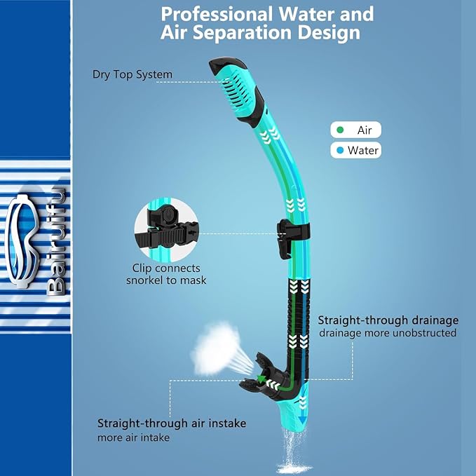 Snorkeling Gear for Adults 2-Pack | Anti-Fog & Anti-Leak Snorkeling Mask | Breath-Free Dry Snorkel | 180° Panoramic View with Quick-Dry Bags