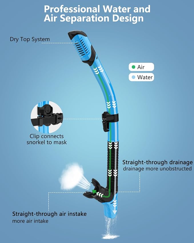 Snorkeling Gear for Adults 2-Pack | Anti-Fog & Anti-Leak Snorkeling Mask | Breath-Free Dry Snorkel | 180° Panoramic View with Quick-Dry Bags