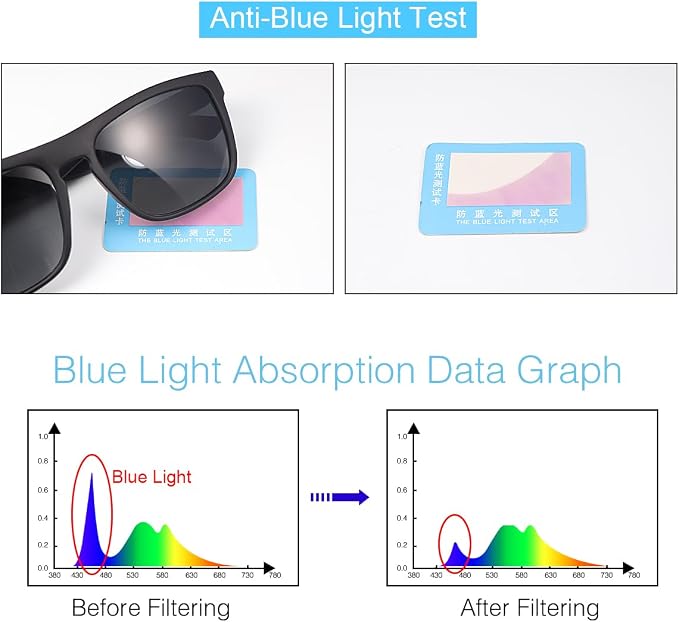 YIMI Polarized Bifocal Reading Glasses UV Protection Outdoor Sun Readers Computer Anti Blue Light Glare Glasses for Men Women
