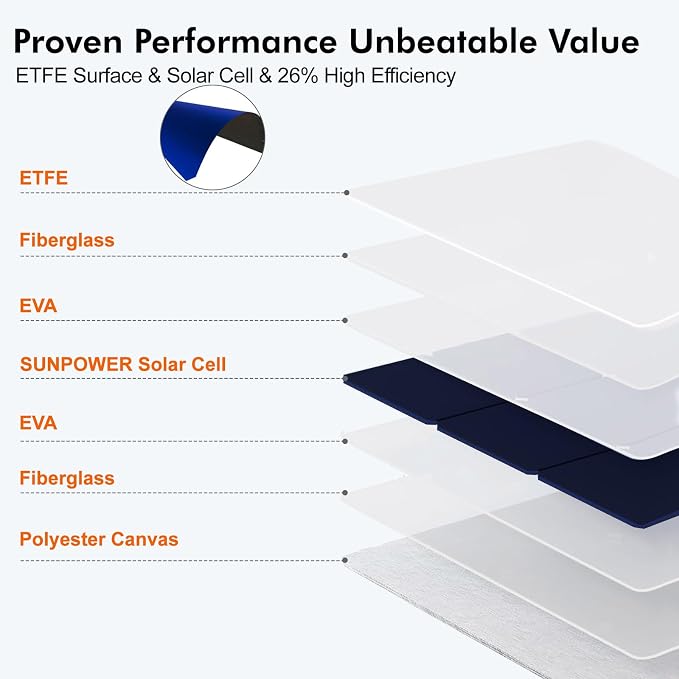 SOKIOVOLA 120W Foldable Solar Panel with MC-4 Connector Portable Solar Panel for Camping Folding Solar Panel Charger for Portable Power Station Laptops RV