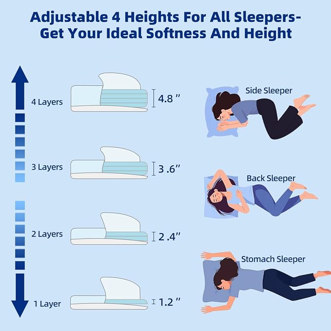 LOFE® Adjustable Memory Foam Pillow, Cervical Pillow for Neck Pain Relief | 4 Height from 1.2 to 4.8in, CertiPUR-US Neck Support Pillow for Side Sleepers, Back/Stomach Sleepers, Removable Cooling Cover