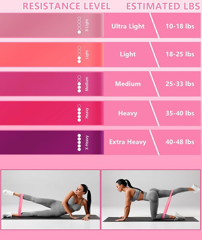 Pilates Ring Set with Adjustable Resistance - Full Body Workout Kit for Women, Portable Travel Bag & Anti-Slip Accessories