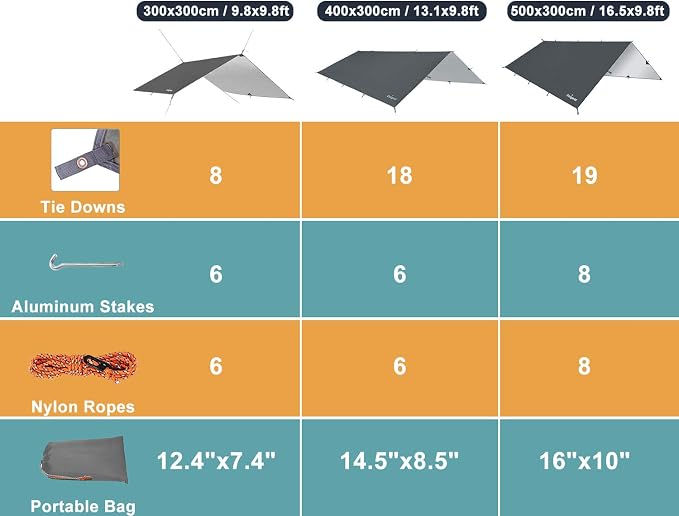Unigear Hammock Rain Fly, 16.4/14.4/13/10ft Camping Tarp, UV Protection & Waterproof & Lightweight for Camping, Backpacking and Outdoor Adventure (Gray, 9.8 * 16.5ft)