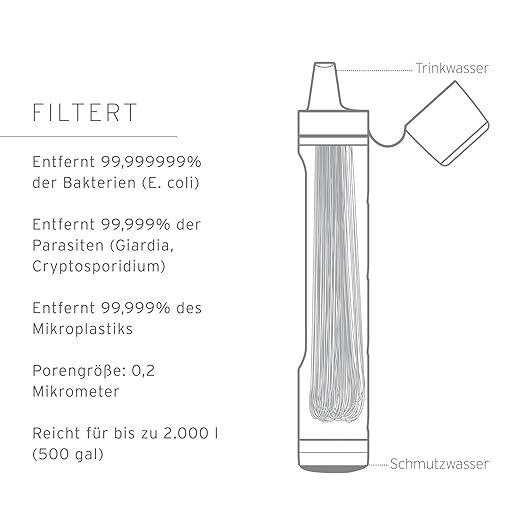 LifeStraw Peak Series — Replacement Membrane Microfilter- for Trail Running, Camping, Hiking, Travel, Cycling, and Fishing
