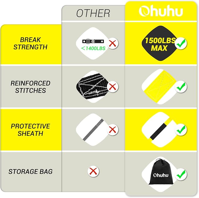 Ratchet Tie Down Strap 15 Ft - 500 lbs Load Cap with 1500 lbs Breaking Limit, Ohuhu Ratchet Tie Downs Logistic Cargo Straps for Moving Appliances, Motorcycle (Yellow, 8-Pack)