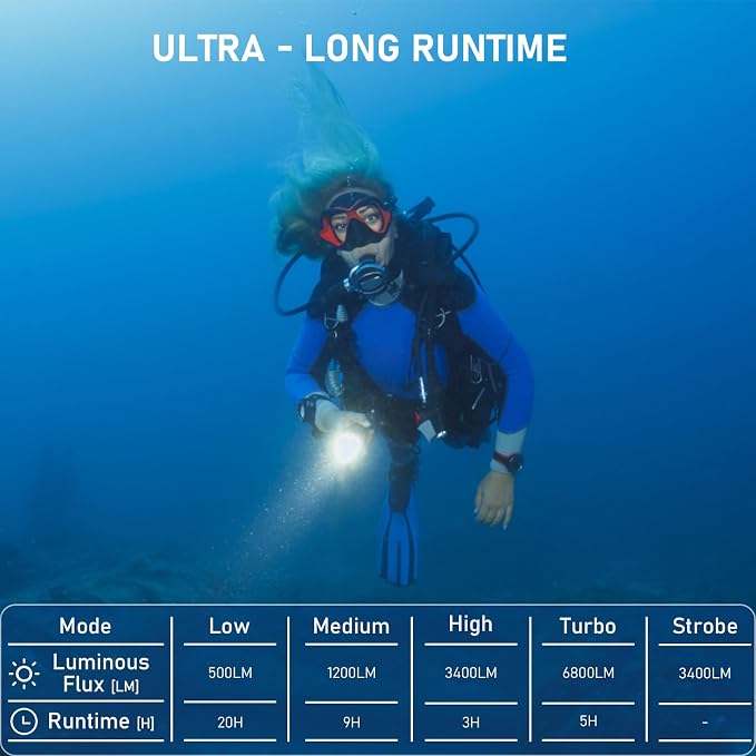 SOFIRN SD09L Scuba Diving Flashlight 6800 High Lumens, Super Bright LED Underwater Dive Light with Rechargeable Power, IPX8 Waterproof Submersible Torch for Night Cave Dives