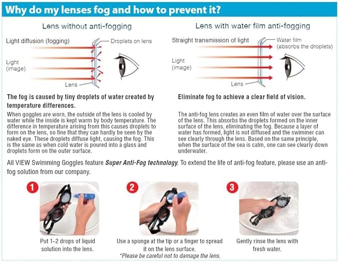 View Swimming Gear TEC-52A Super Anti-Fog Treatment