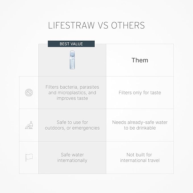 LifeStraw Go Series — Water Filter Bottle 2-Pack for Travel and Everyday Use Removes Bacteria, Parasites and Microplastics, Improves Taste, 22 oz 2-Pack, Icelandic Blue and Aegean Sea