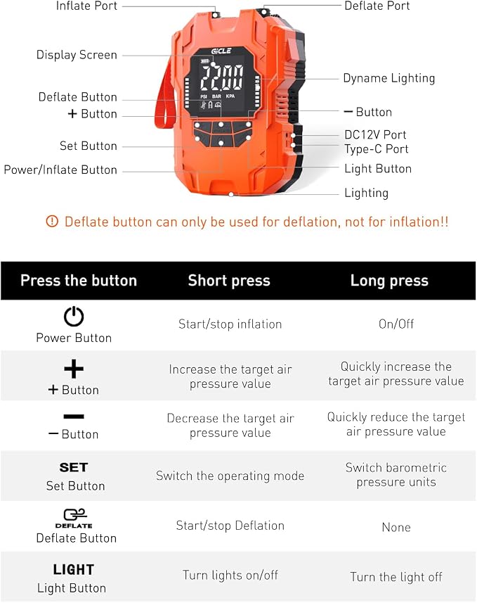 GICLE 22PSI Electric SUP Pump, Rechargeable Paddle Board Pump, Dual Power Battery & 12V Car Air Pump, Portable High Pressure Inflator with Auto Shut-Off & Fast Charging for SUP, Kayak, Inflatable Boat