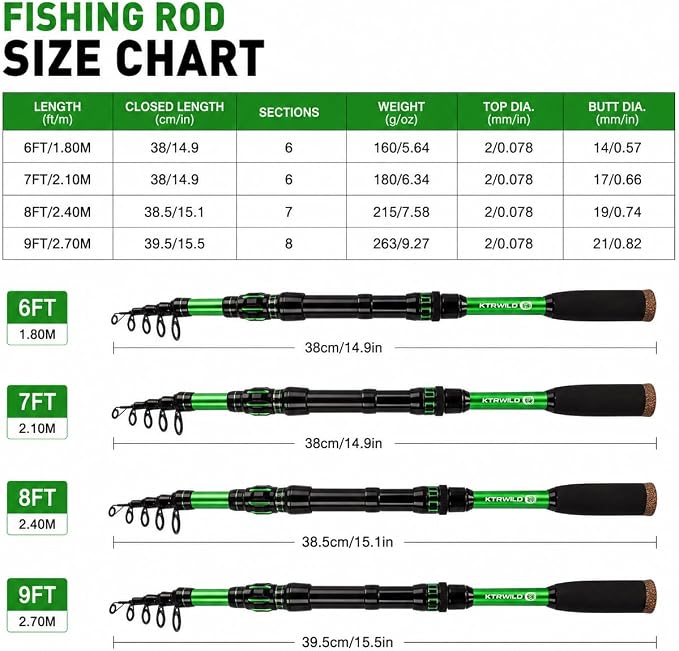 TORVEX Telescopic Fishing Rod,Travel Spinning Rod with Ceramic Guides, Stainless Steel Reel Seat, EVA Handle, Portable Collapsible for Bass Trout Catfish, Freshwater Saltwater, 6-9FT