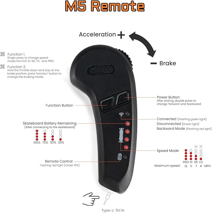 MEEPO Campus V3 Series/Envy Electric Skateboard with Remote, Top Speed Up to 29 Mph, 4 Speed Smooth Braking, Easy Carry Handle Design, Suitable for Adults & Teens