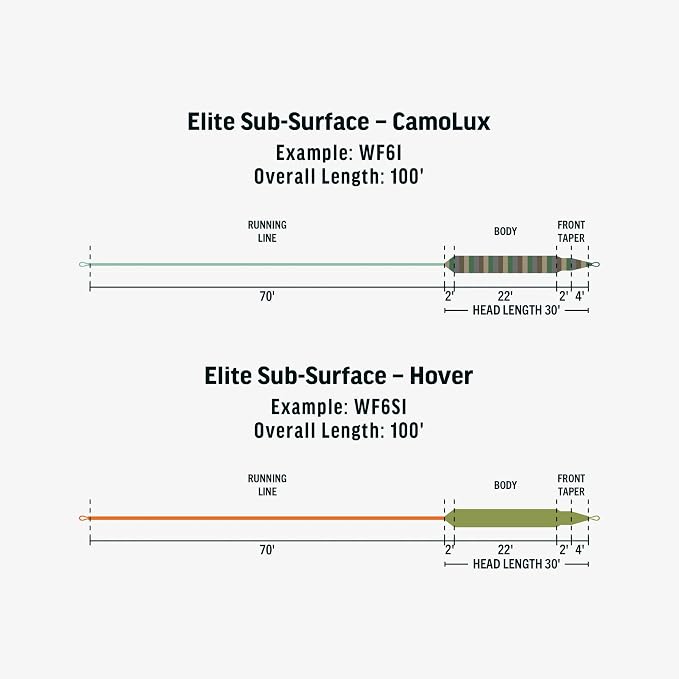 RIO Products Elite Sub-Surface and Floater, Lake Series Fly Line for Freshwater Anglers