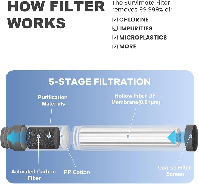 SurviMate Purified Water Bottle for Camping, Hiking, Backpacking and Travel, BPA Free with 5-Stage Intergrated Filter Straw