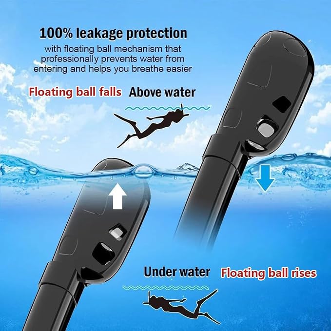 Snorkel Mask,Full face Snorkel Mask,Diving mask,Double Snorkel,Breath Separation,Anti Fog Anti Leak, 180 Degree Ultra Wide Angle,Suitable for Adults and Kids