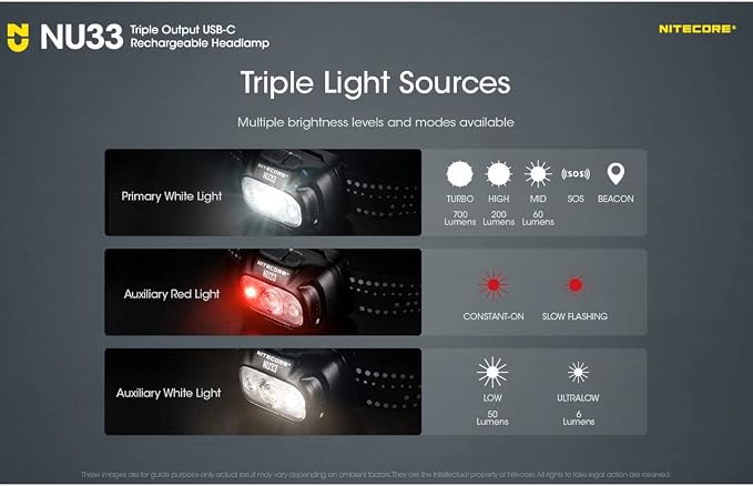 EdisonBright Nitecore NU33 700 Lumen LED Rechargeable White and red Beams headlamp Charging Adapter Bundle