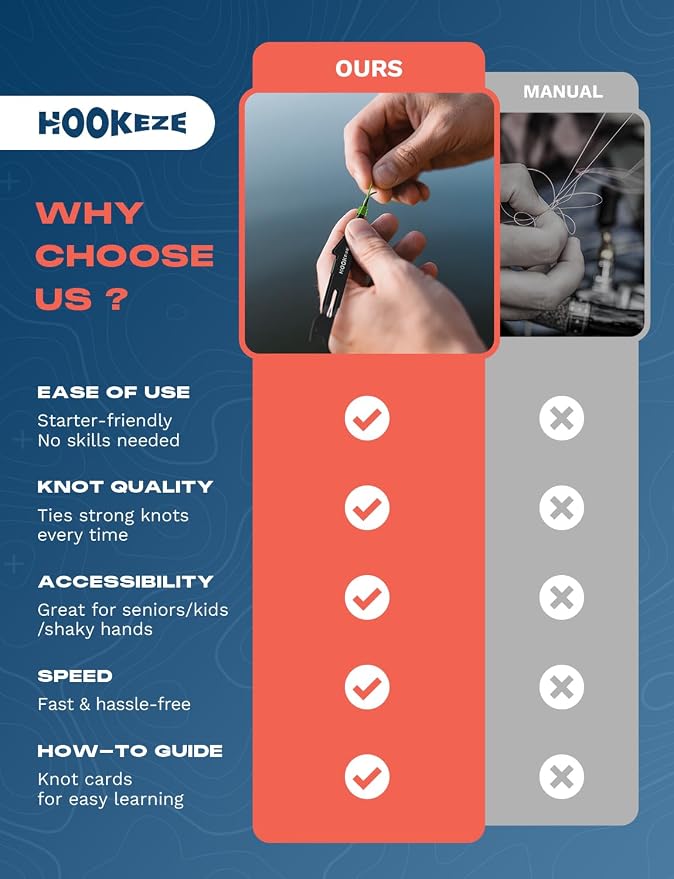HOOK-EZE Fishing Nail Knot Tying Tool Combo & Complete Fishing Knot Tying Guide Kit, Fishing Gifts & Stocking Stuffers for Men