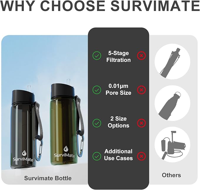 SurviMate Purified Water Bottle for Camping, Hiking, Backpacking and Travel, BPA Free with 5-Stage Intergrated Filter Straw