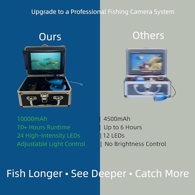 7" Underwater Fishing Camera 1080P HD Fish Finder | 12 IR + 12 White LEDs, 30m Cable, Waterproof Ice Fishing, For Boat, Lake & River