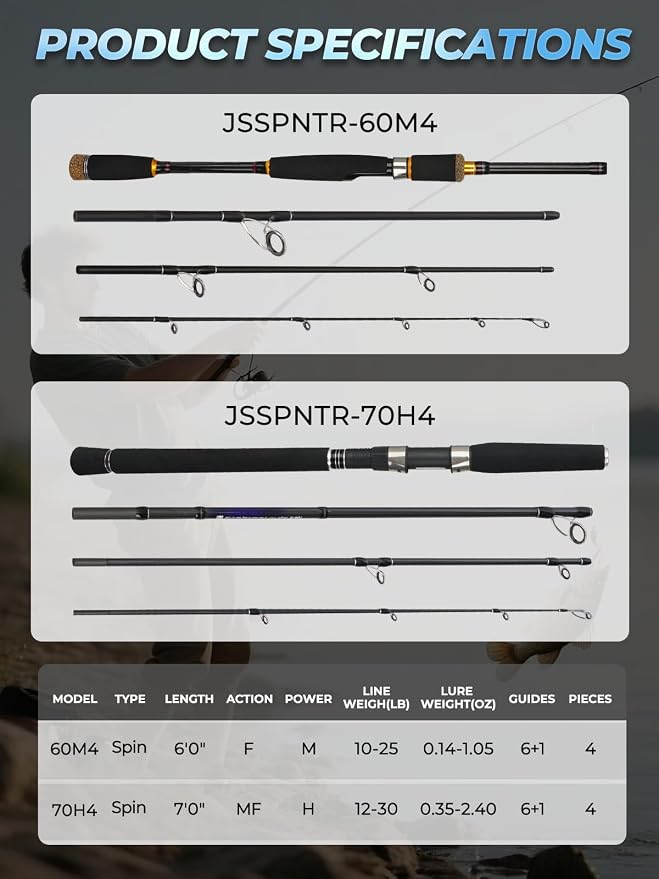 Jenseits 7FT Fishing Rod，Telescopic & 4-Piece Fishing Pole, Spin & Cast | 24T Carbon Fiber, Comfortable EVA Handle, Ceramic Guides, Bass, Trout, Catfish, Freshwater & Inshore，Fishing Gift for Men