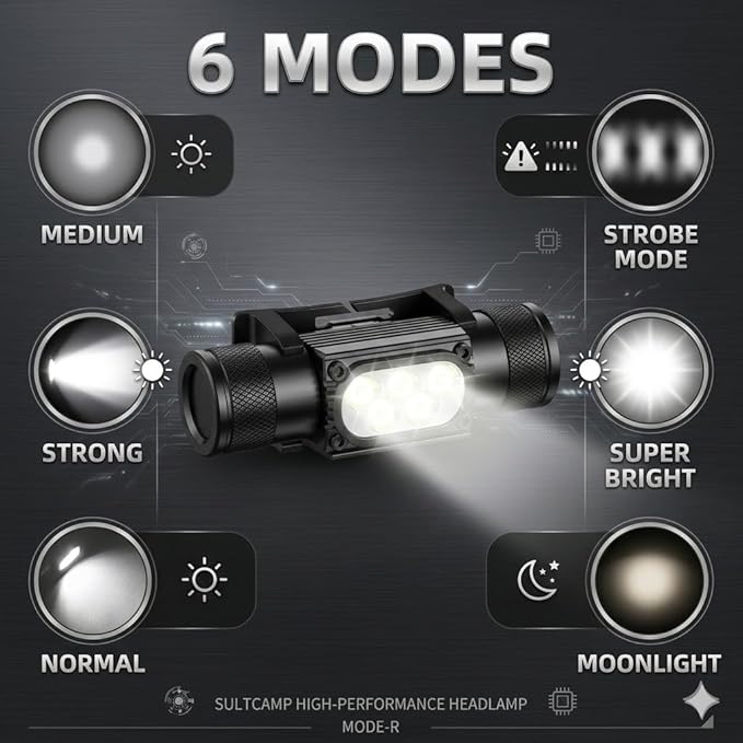 Rechargeable LED Headlamp - 1600 Lumens, USB-C, Utra Durable, Shockproof and Waterproof, Survives 3M Drops, Submersible and Impact-Resistant, Perfect for Camping, Heavy-Duty Work, and Adventure