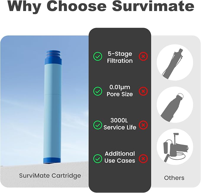 SurviMate Replacement Filter for Filtered Water Bottle with 5-Stage Intergrated Straw, for Camping, Hiking, Backpacking and Travel