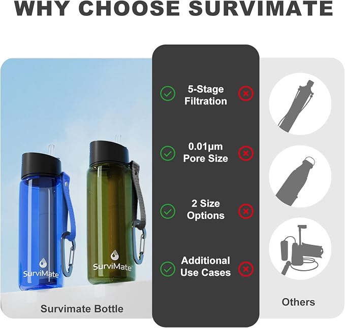SurviMate Purified Water Bottle for Camping, Hiking, Backpacking and Travel, BPA Free with 5-Stage Intergrated Filter Straw