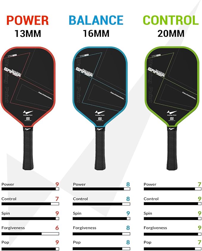 Warping Point Raw Carbon Fiber Pickleball Paddle, Endura Friction Surface For Maximum Spin & Balanced, Multi-Layer Carbon Fiber Edgeless Design, 16mm Polypropylene Honeycomb Core, USAPA Approved, Blue
