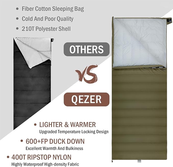 Down Sleeping Bag for Adults, Ultralight Wearable Sleeping Bag for Backpacking