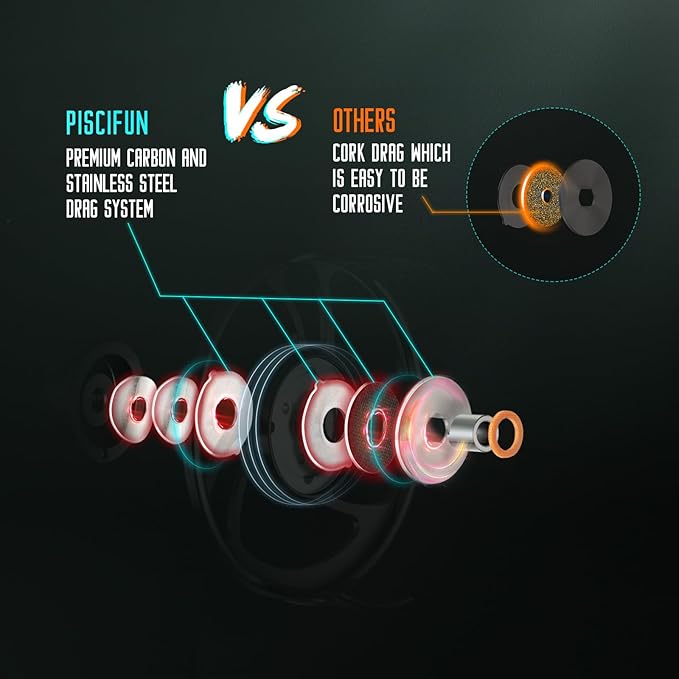 Piscifun Sword Fly Fishing Reel, CNC-Machined Aluminum Alloy Fly Reel