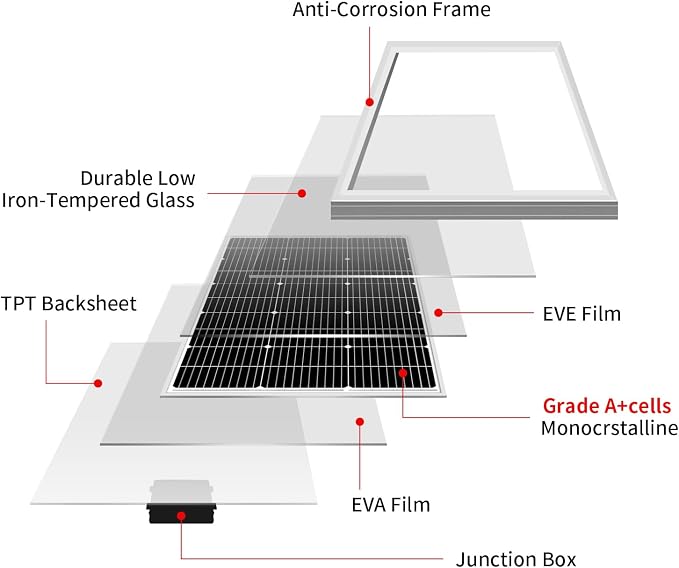 DOKIO 100W 18V Solar Panel 2-Pack for 12V Battery Charging, Monocrystalline Glass Modules with Aluminum Frame, MC4, Pre-Drilled Holes, Series/Parallel for RV, Boat, Roof, Off-Grid Systems