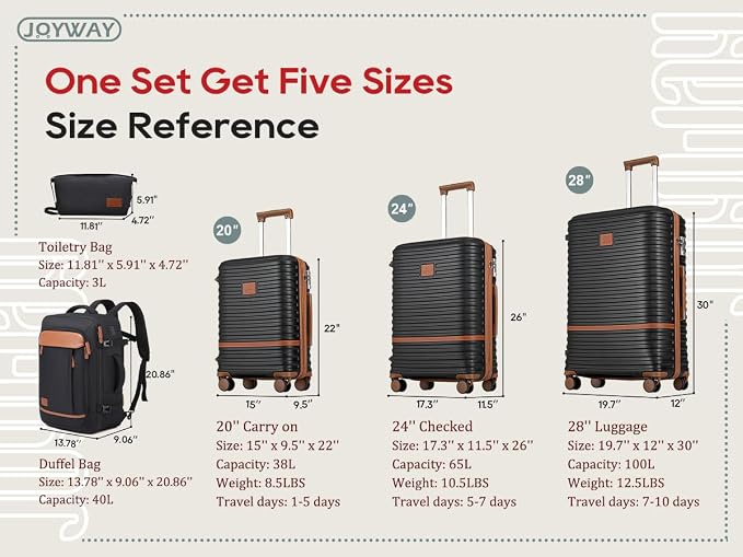 Joyway Expandable Luggage Sets 5 Piece, Lightweight Hard Shell Travel Suitcase Set with Spinner Wheels and TSA Lock