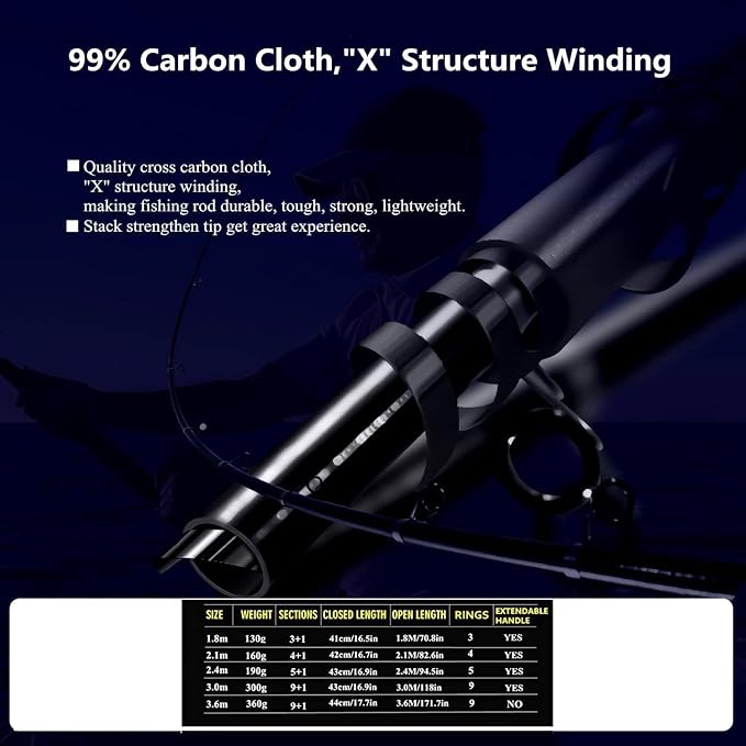 Portable Fishing Spinning Rod and Reel Combo Set Carbon Fiber Fluorescent Rod Tip, with Fishing Lures Line Carrier Bag Kits for Travel Surf Saltwater Freshwater