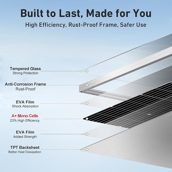 DOKIO 100W 18V Monocrystalline Solar Panel for 12V Battery Charging, Glass Module with Aluminum Frame, MC4 Connector, Pre-Drilled Holes for Rooftop, RV, Boat, Off-Grid Power