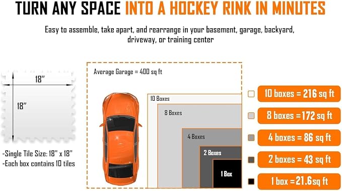 Potent Skateable Synthetic Ice Hockey Tiles (10 pcs per Box, 21.6 SQFT)