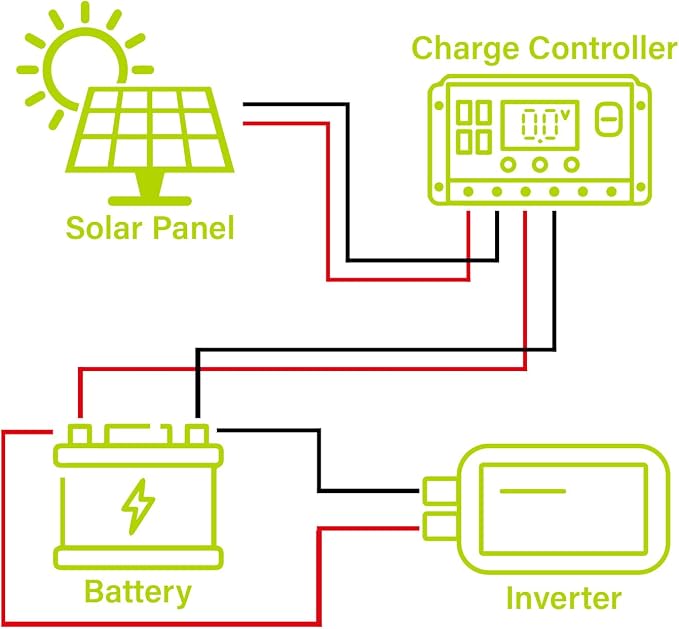 Newpowa 50W 10BB Mono Solar Panel 50 Watts Monocrystalline Module with 3ft Connectors for RV,Boat,Home Off Grid System