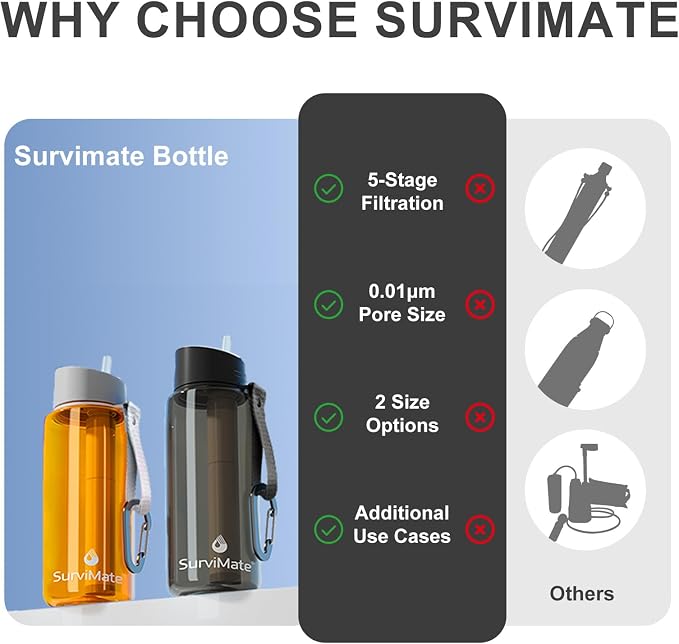 SurviMate Purified Water Bottle for Camping, Hiking, Backpacking and Travel, BPA Free with 5-Stage Intergrated Filter Straw
