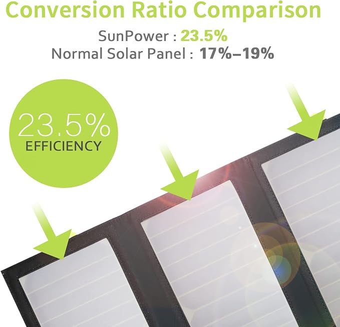 ALLPOWERS SP002 5V 21W Solar Panel, Portable Solar Charger, 3 USB Output & 2 USB Input Waterproof Foldable Solar Panel, PD 18W Fast Charging, High Efficiency Conversion for RV, Outdoor, Camping