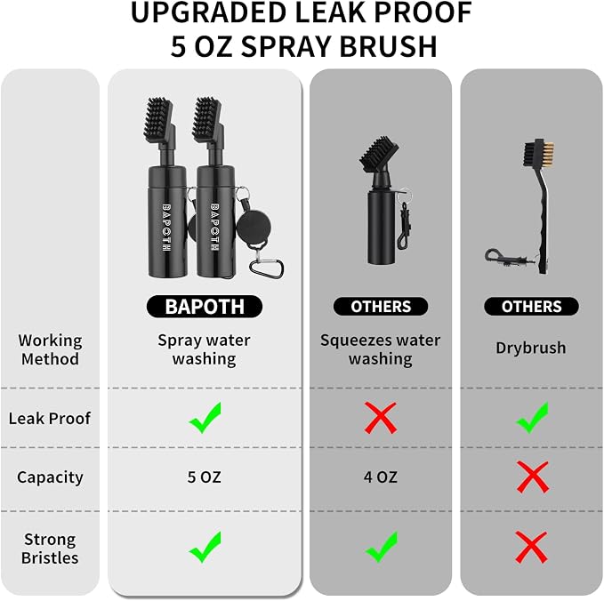 Golf Club Cleaner, Non-Leaking Stretchable Golf Club Brush with Microfiber Golf Towel (23.6 * 15.7 in), Strong Bristles Golf Brush Can Hold 5oz Water, Essentials Golf Accessories for Men