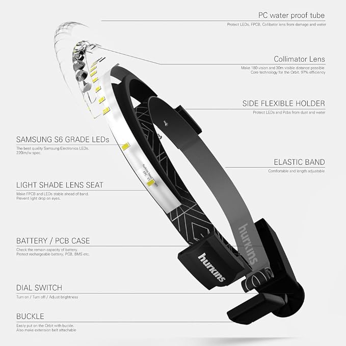 Orbit 2026 Work Edition Headlamp – Patented 210° Wide Beam Lens + 60° Focus Light, 1020 Lumens, USB-C Rechargeable, IP56 Water-Resistant LED Headlamp for Work, Hard Hat, Camping & Night Use