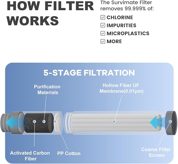 SurviMate Purified Water Bottle for Camping, Hiking, Backpacking and Travel, BPA Free with 5-Stage Intergrated Filter Straw