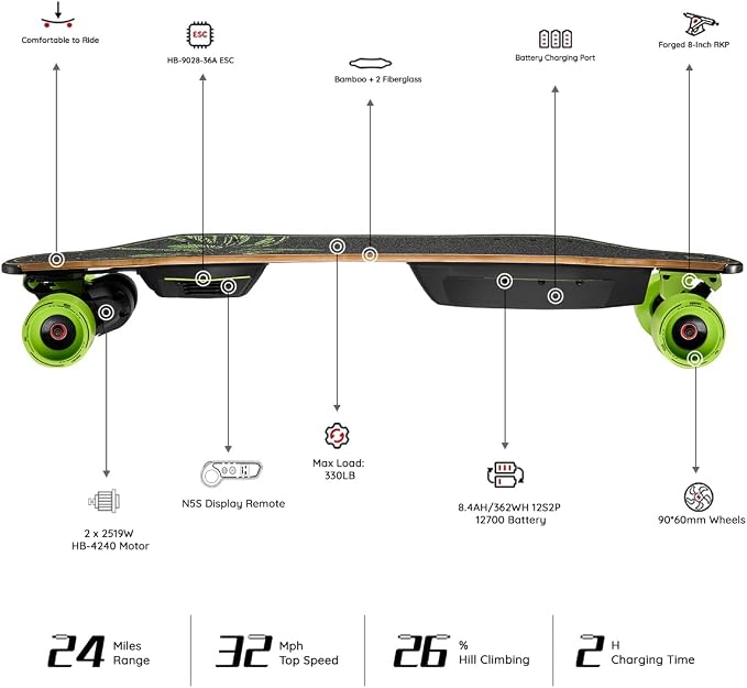 MEEPO Campus V3 Series/Envy Electric Skateboard with Remote, Top Speed Up to 29 Mph, 4 Speed Smooth Braking, Easy Carry Handle Design, Suitable for Adults & Teens