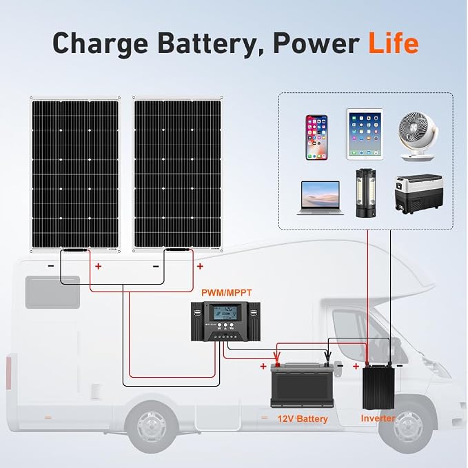 DOKIO 600W (6×100W) Flexible Solar Panels 18V Monocrystalline for 12V Battery Charging, Semi-Flexible ETFE with MC4, Series or Parallel Expansion for RV Boat Van Camper Trailer Off-Grid Power