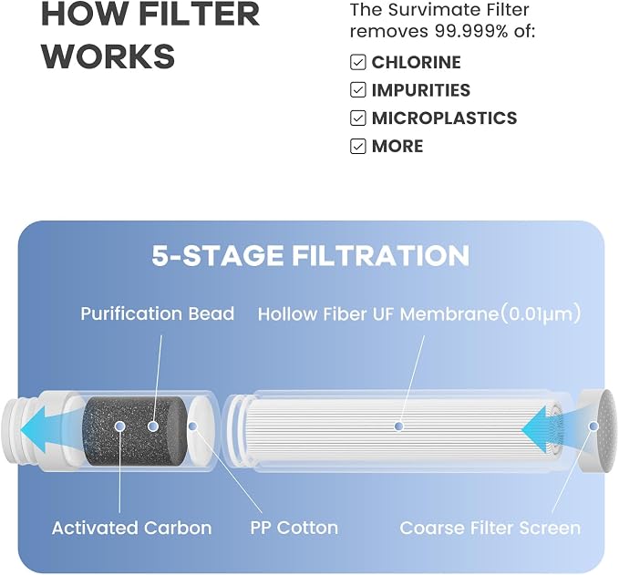 SurviMate Purified Water Bottle for Camping, Hiking, Backpacking and Travel, BPA Free with 5-Stage Intergrated Filter Straw