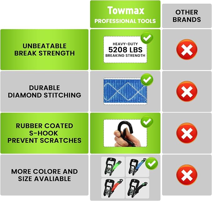 Ratchet Straps Heavy Duty 4 Pack -1.5 Inch x 8 Feet (5,208LB Break Strength)- Motorcycle Tie Down Straps -1.5xThickened Wear-Resistant Ratchet Tie Down Set for Powersports, Motorcycle or Moving Cargo