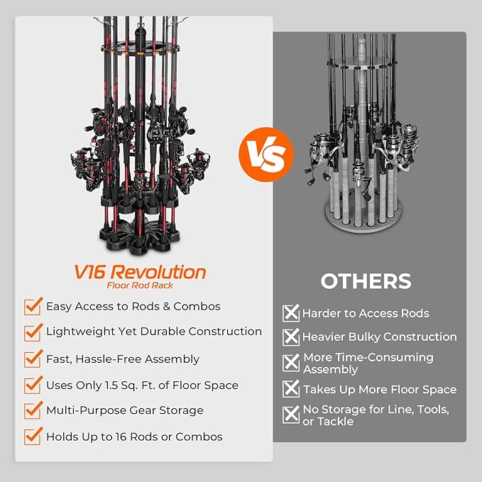 KastKing V16 Fishing Rod Holder for Garage, Floor Rack Holds Up to 16 Rods & Combos, Space-Saving Fishing Pole Organizer with Protective Foam, Durable ABS, Fishing Gear & Accessories Gift for Men