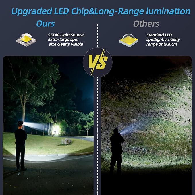 Rechargeable LED Headlamp, Super Bright Waterproof Headlamp with USB-C Charging for Hunting, Prospecting, Beachcombing and Other Outdoor Activities