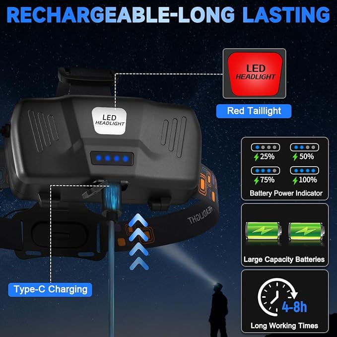 Rechargeable Headlamp High Lumen, 3000L Super Bright Head Lamp, 90° Rotatable Head Lights for Forehead, Adjustable Focus Headlight Flashlight, 4Modes LED Headlamps for Adults Hardhat Camping (4Pack)
