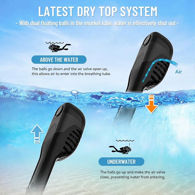 Electric Full Face Snorkel Mask for Adults, Fan-Assisted Airflow Snorkeling Gear, 180° Panoramic Anti-Fog View, Dry Top Leak-Resistant Design with Camera Mount for Beach Vacation