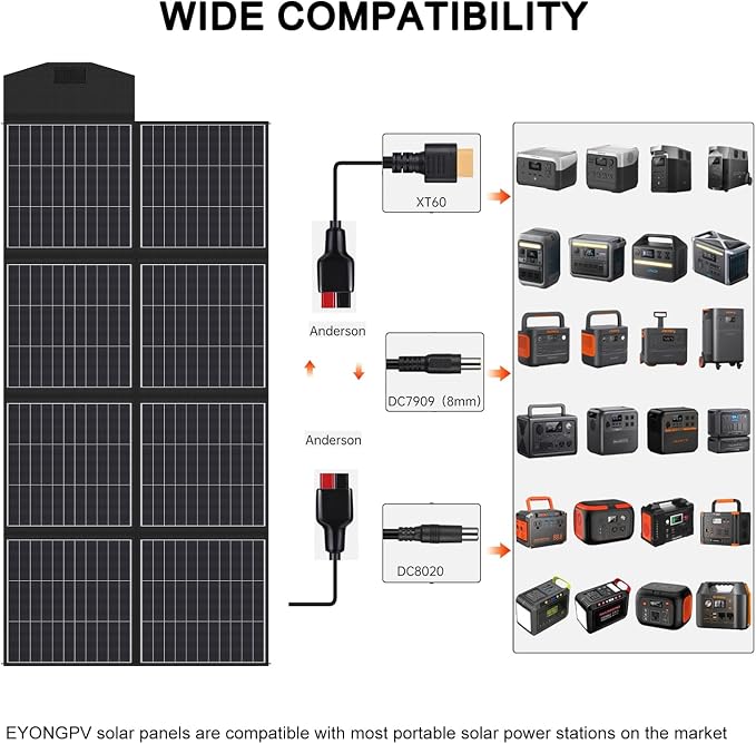 EYONGPV 500W Portable Solar Panel, 26% HPBC Cells, Foldable Solar Charger, 15ft (4.5m) Cable, 30A Anderson Output, IP65 Waterproof for RV Camping, for EcoFlow, Anker, Jackery, Bluetti Power Station